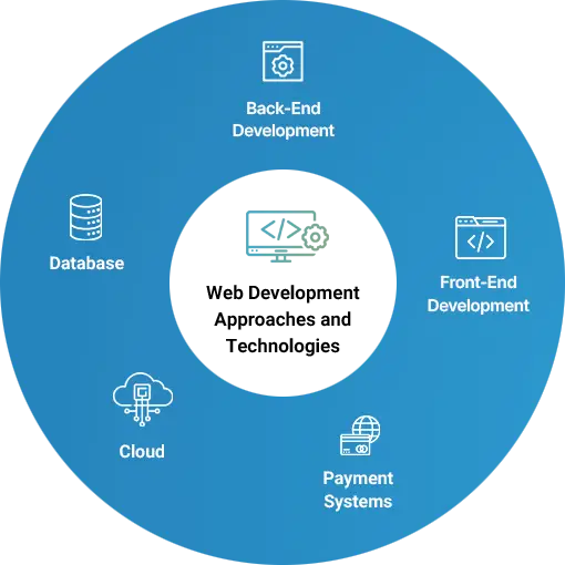 best agency for web development