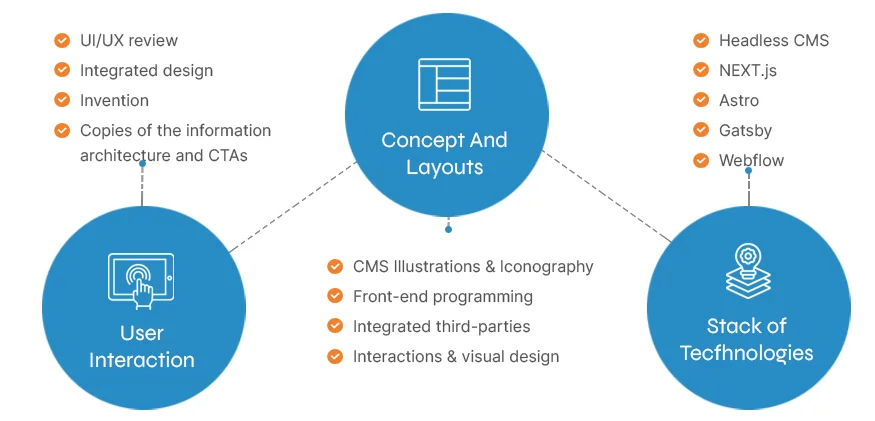 best website designing company in India