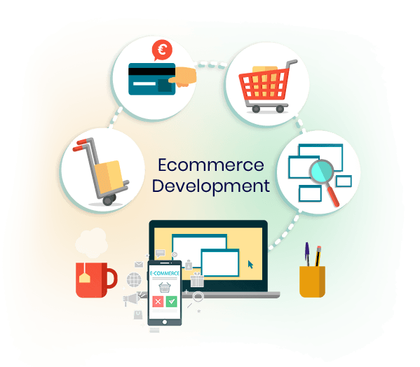 ecommerce website cost in india - Timefortheweb