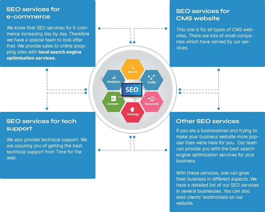 seo service provider in india