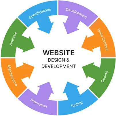 web design services for small businesses-timefortheweb
